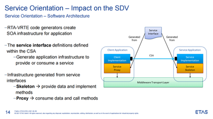 ETAS汤易 基础软件如何应对软件定义汽车的挑战