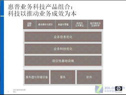 惠普基础软件服务 驱动企业客户业务成效优化的核心引擎