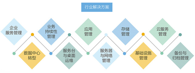 运维咨询与外包 企业数字化转型的基石与核心支撑