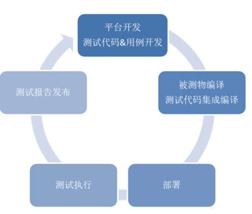 中国汽车基础软件发展问题与挑战