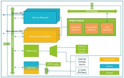 安谋中国发布全新“山海”S12解决方案，强化应用软件服务生态
