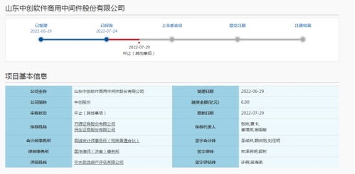 中创股份科创板IPO遭中止审核，证券服务机构被立案调查引发连锁反应